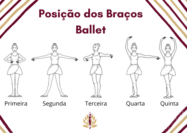 posição dos braços no ballet