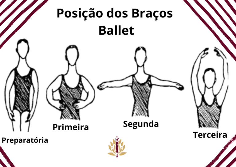 posições de braços ballet vaganova